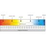 Светодиодная лента MAYTONI 24В COB 12Вт/м 3000К 5м IP 20 201075